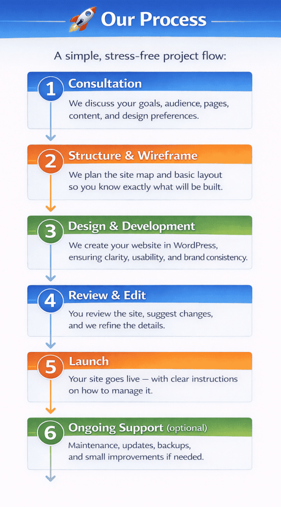 process web design